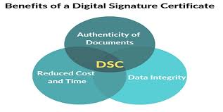 digital signature certificate in bangalore
